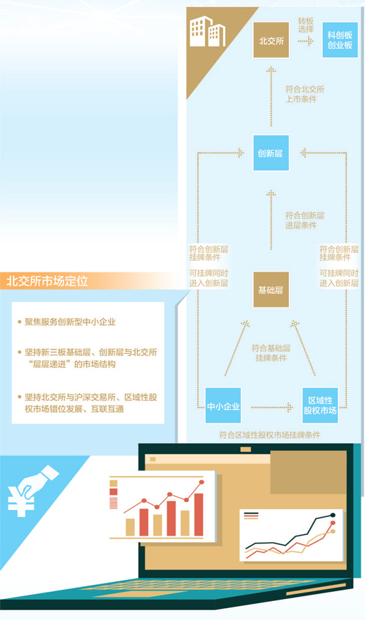 人民日报：北交所整体交易活跃度符合预期