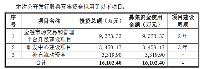 时代银通董事会通过北交所上市议案：发行底价10.88元/股