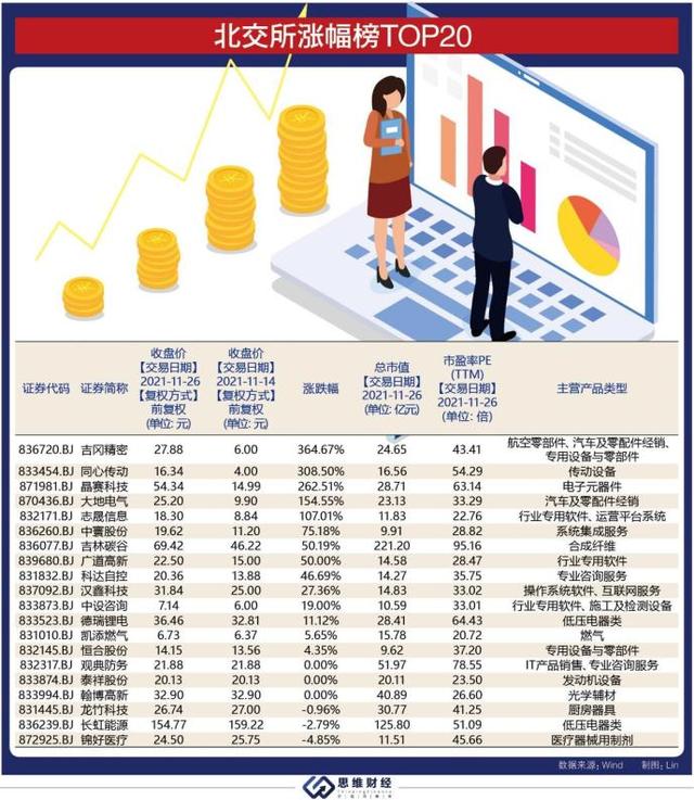 北交所热门赛道点兵：开市两周“黑马”的三大逻辑