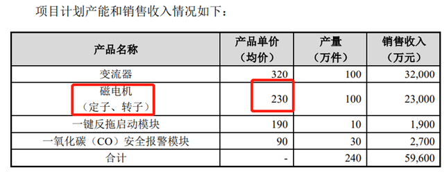 “专精特新”瑜欣电子IPO背后：一朝发迹亲戚朋友跟着“沾光”