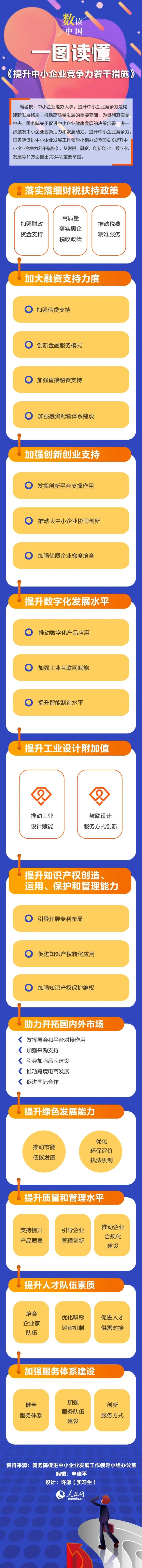 国务院：一图读懂《提升中小企业竞争力若干措施》