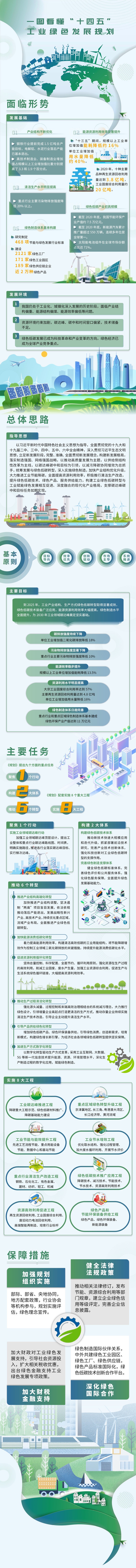 工信部：力争2025年单位工业增加值二氧化碳排放降低18%