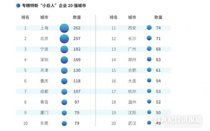 粤港澳大湾区专精特新企业报告：深圳领跑东莞突进，梯队培育撑起湾区“小巨人”后备军