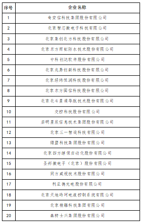 北京市第一批“隐形冠军”名单出炉，共20家企业上榜
