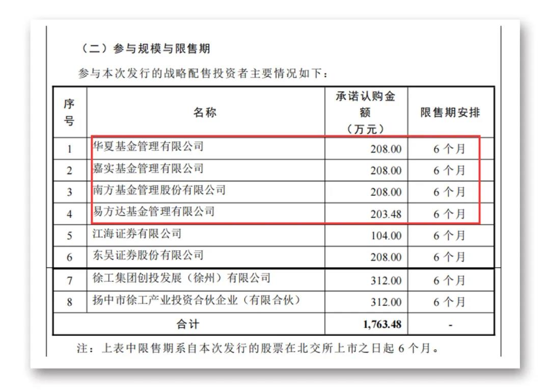 抢筹北交所注册制第一股！公募包揽近50%战配额度，这些资金也摩拳擦掌