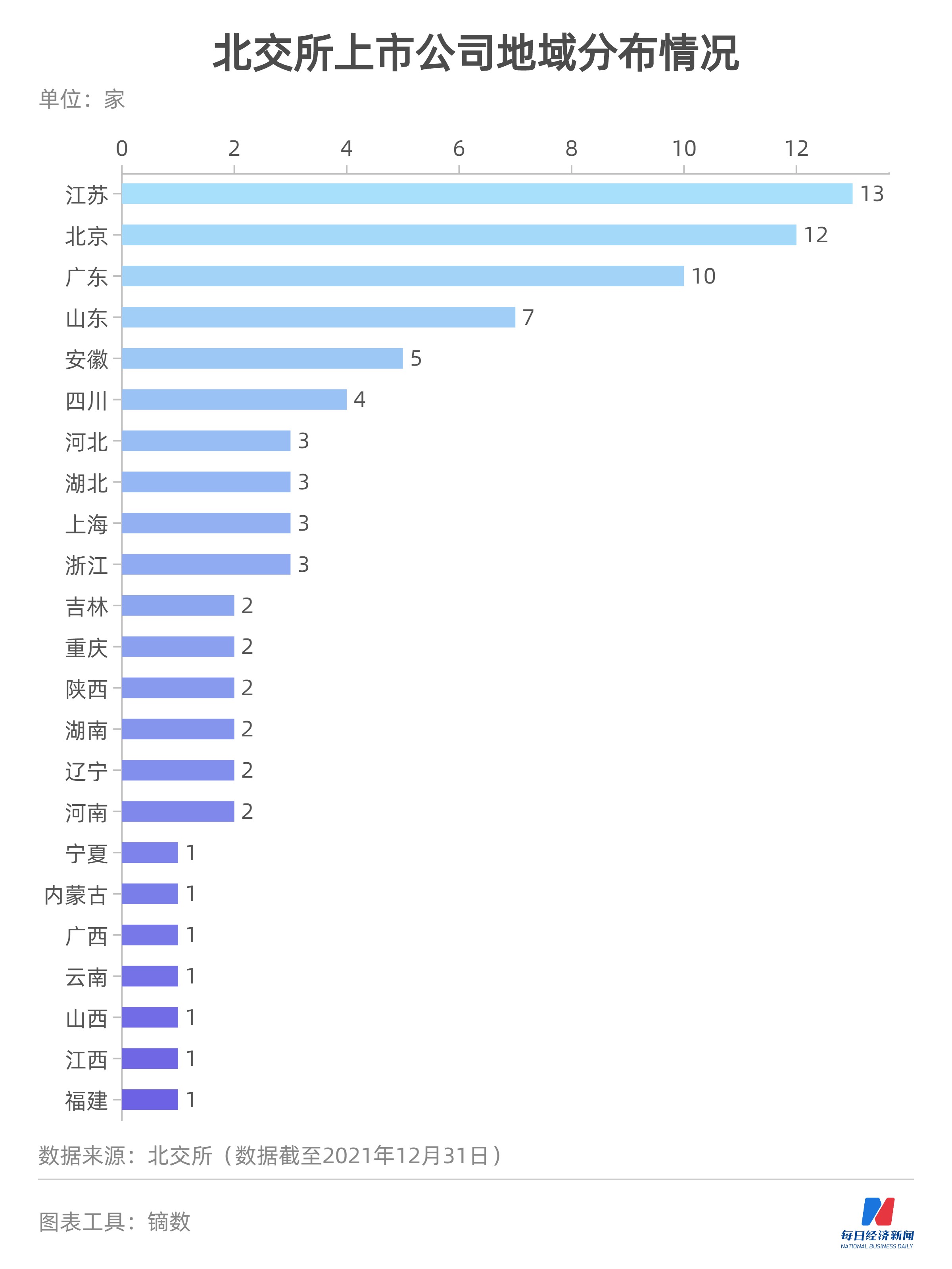 北交所报告：2021年总市值2722亿元、合计融资75.22亿元