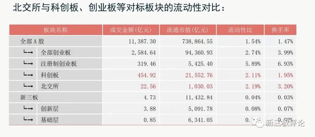 周运南专栏|做市交易即将从新三板引进到科创板