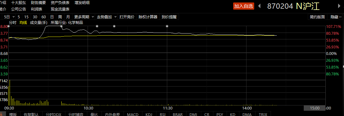 沪江材料1月18日上市北交所，开盘价为29.81/股