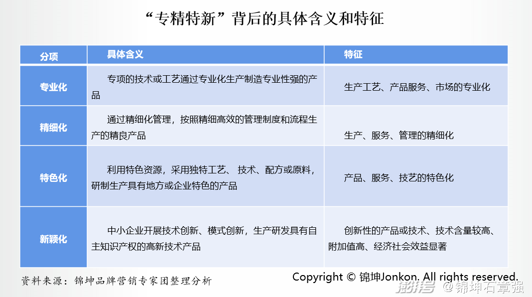 专精特新企业IPO上市的品牌顶层设计和营销底层运营