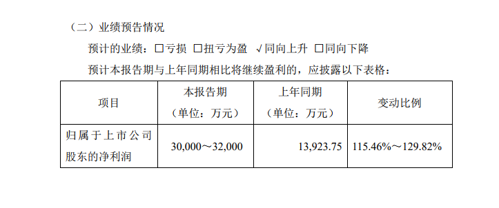 吉林碳谷预计2021年净利同比增长超115%