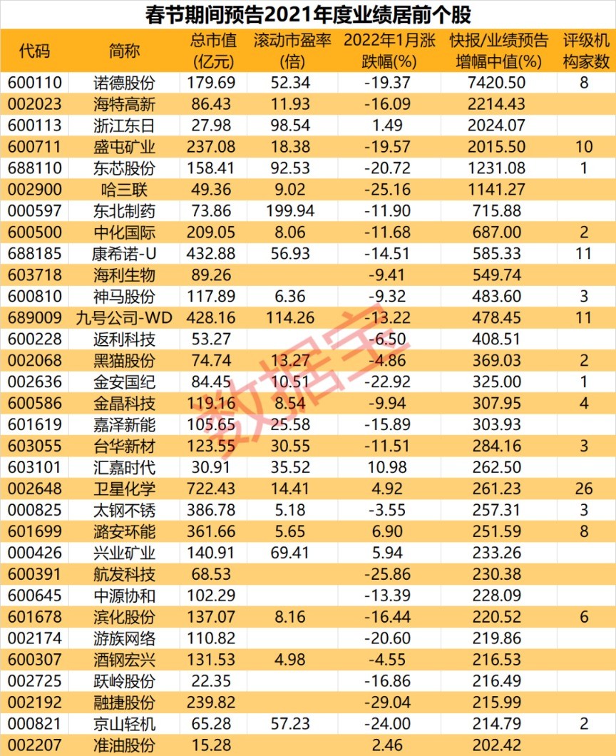 节后首周迎逾1500亿解禁，北交所市值一哥将有巨额解禁