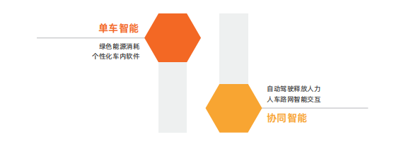 阿里云创新中心系列白皮书之《中国出行行业数智化研究报告》