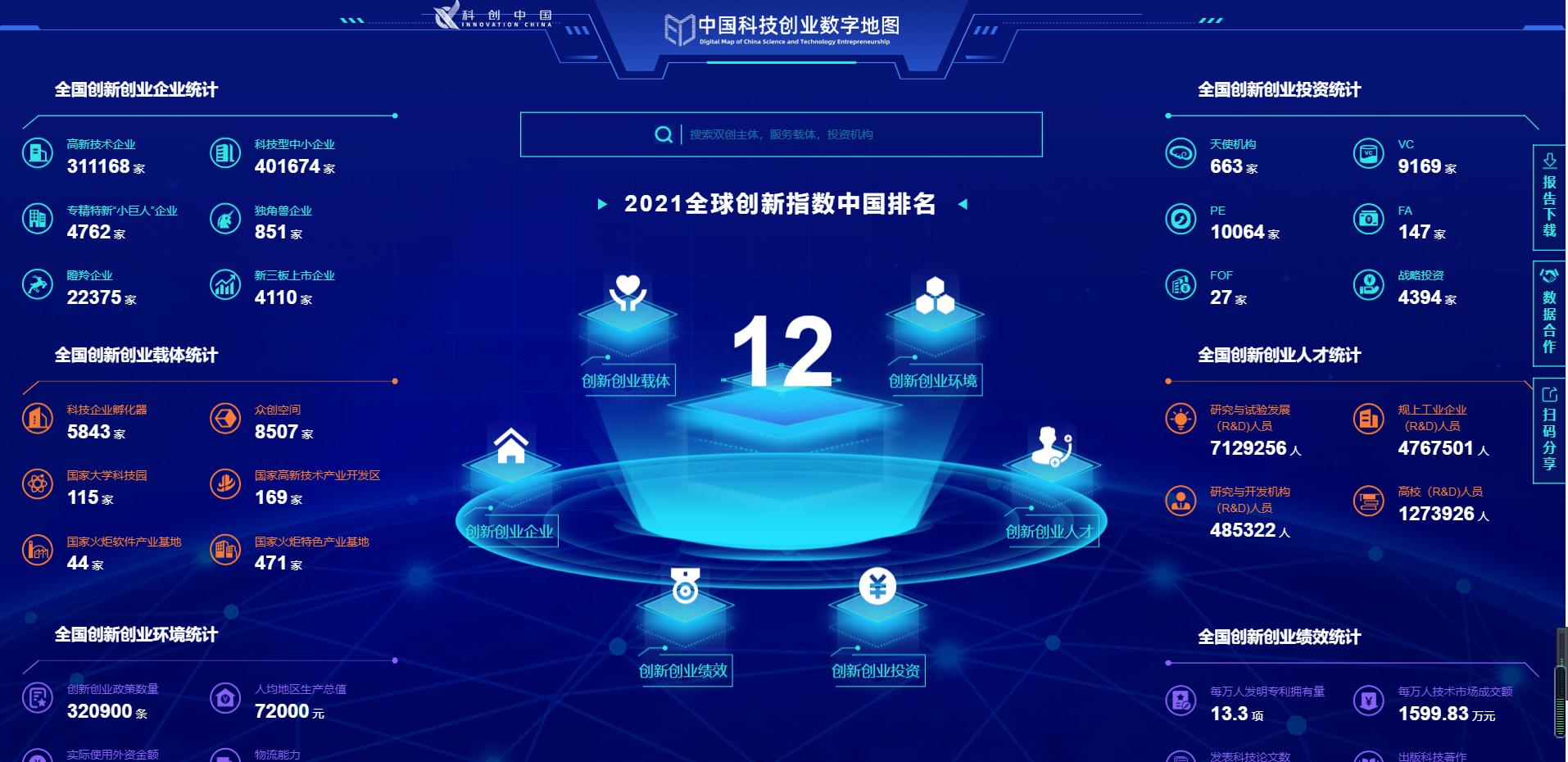 “一图在手，尽览科创”，中国科技创业数字地图2.0研发成功