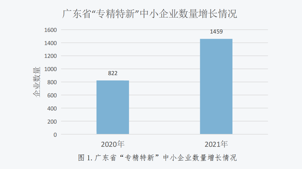 阿里云加速器携手创头条发布《2022大湾区专精特新“小巨人”企业发展研究》报告