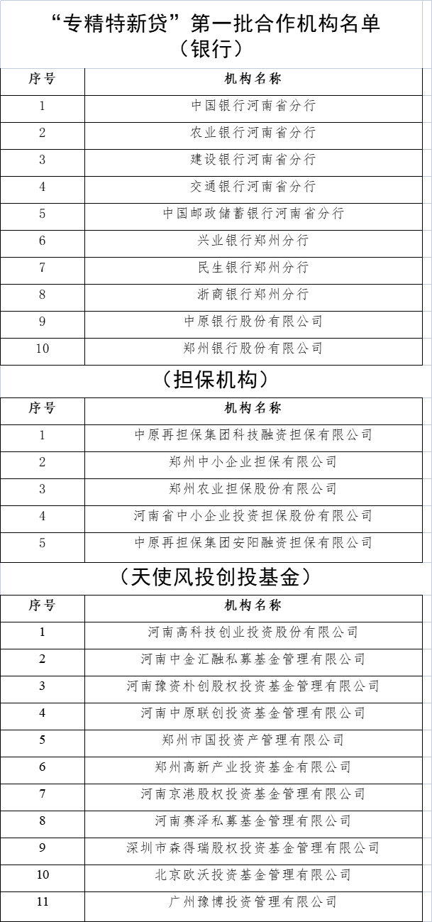 河南公布首批26家“专精特新贷”合作机构