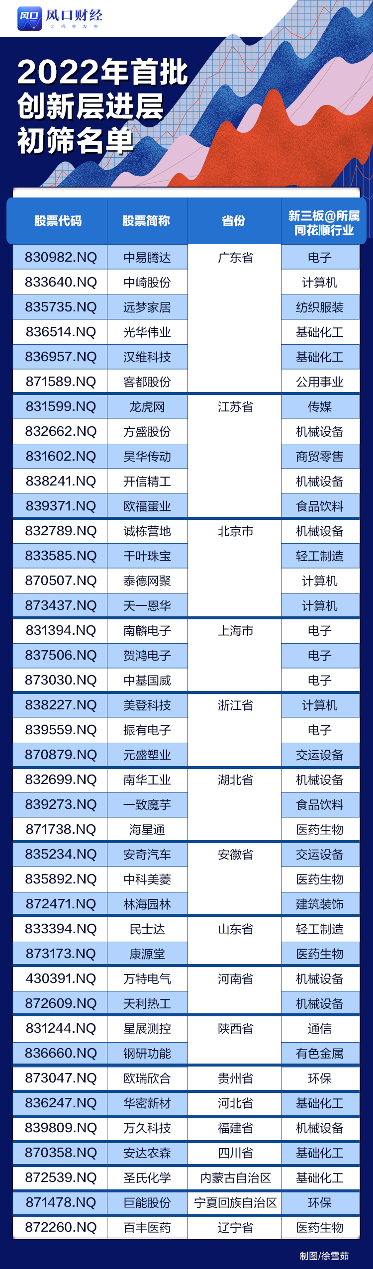 北交所100个交易日成绩单：96家企业获受理，新三板做市交易被激活