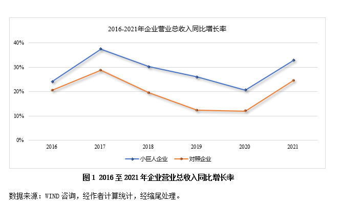 专精特新企业：增强经济发展韧性的中坚力量