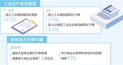 《人民日报》刊文：加大减税力度、优化融资服务、促进数字化转型