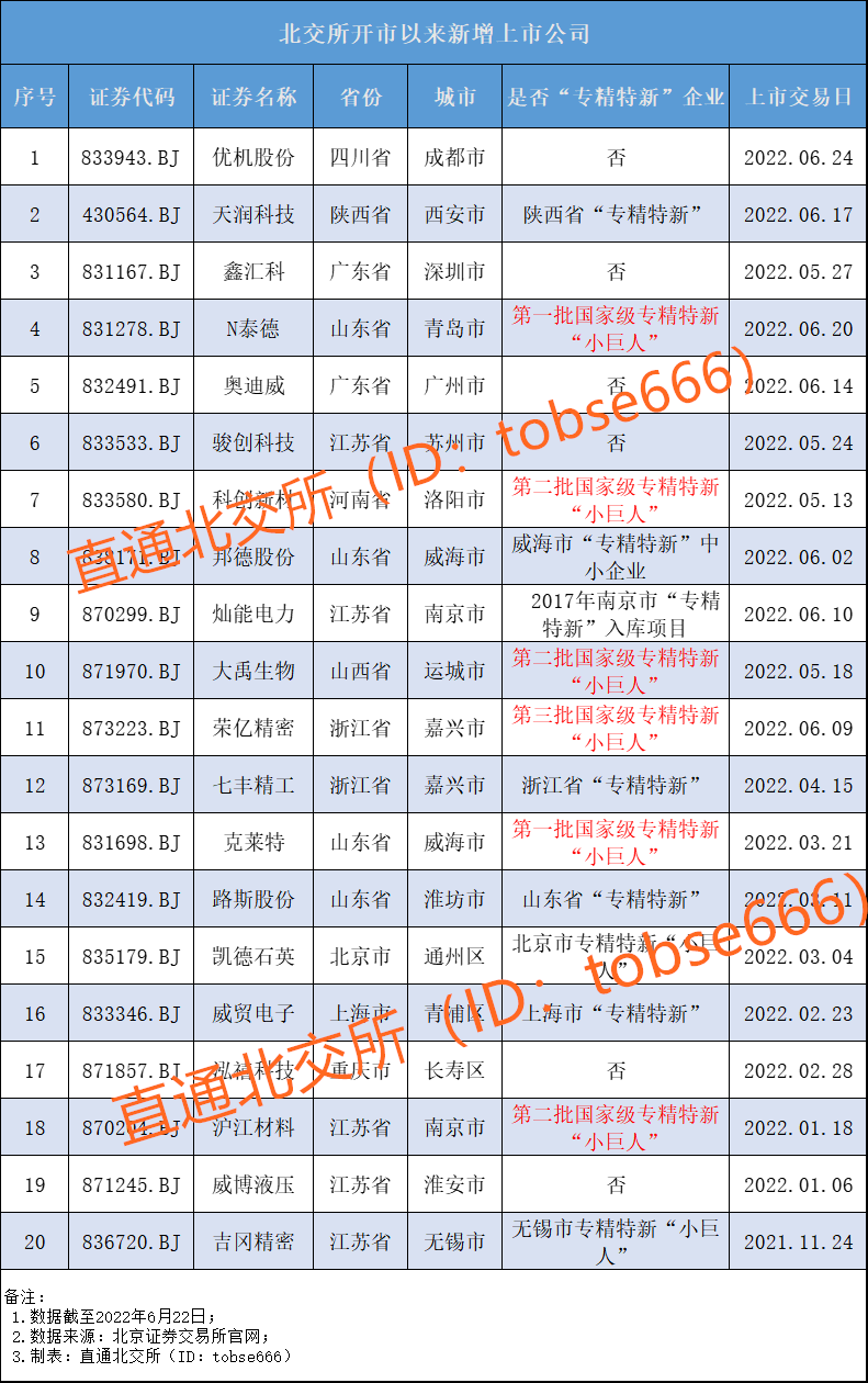 2  开市以来新增的20家公司_副本.png