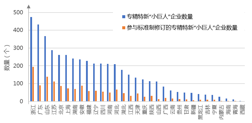 深度解读：专精特新企业标准化现状与成长路径