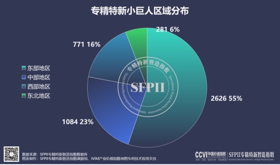 专精特新“小巨人”市值排名50强发布：上海占1/5