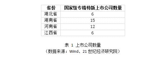 专精特新企业“上市质量”研究：湖北位列中部四省第三位