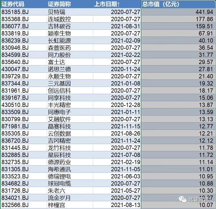 北证50指数已出炉，北交所将步入快速发展阶段