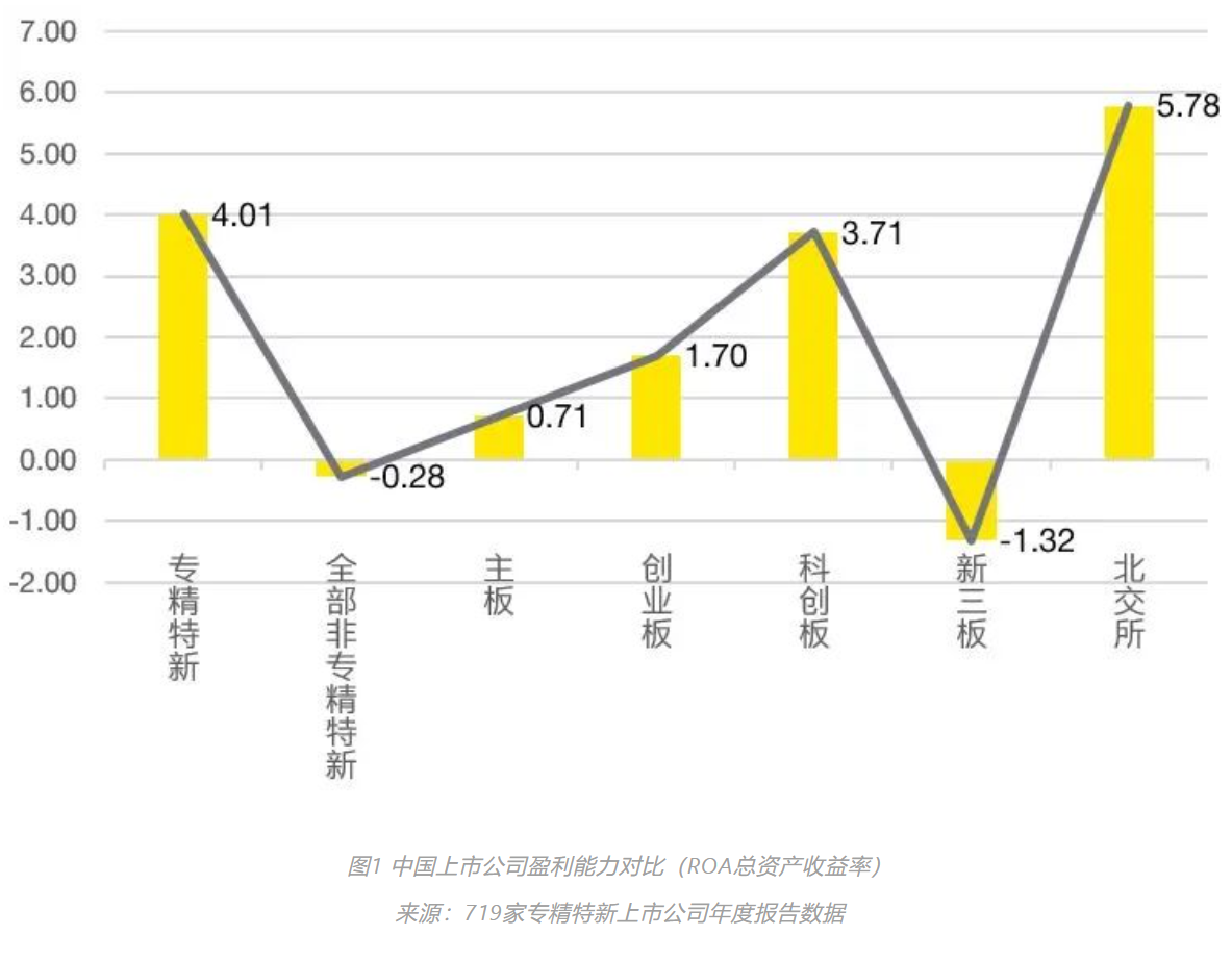 专精特新上市公司创新与发展报告