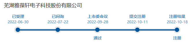 雅葆轩获北交所IPO批文：拟募资约2亿元 用于高端电子制造扩产及补流