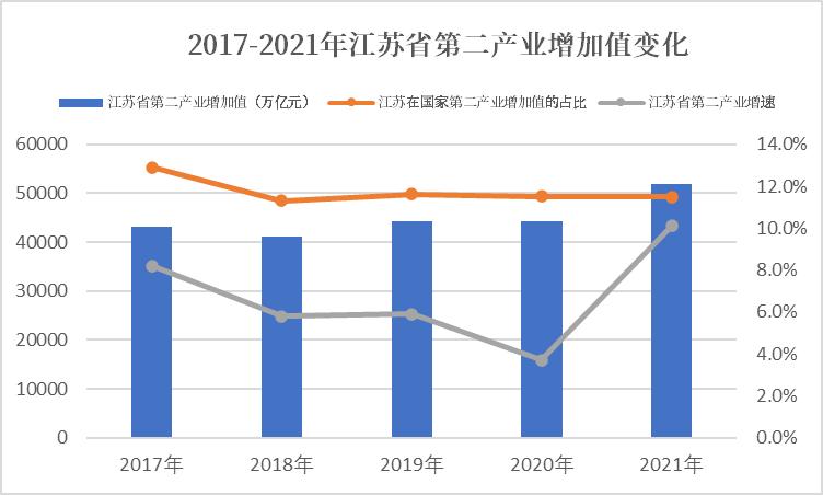 以“专精特新”为镜 透视江苏产业升级的成长密码