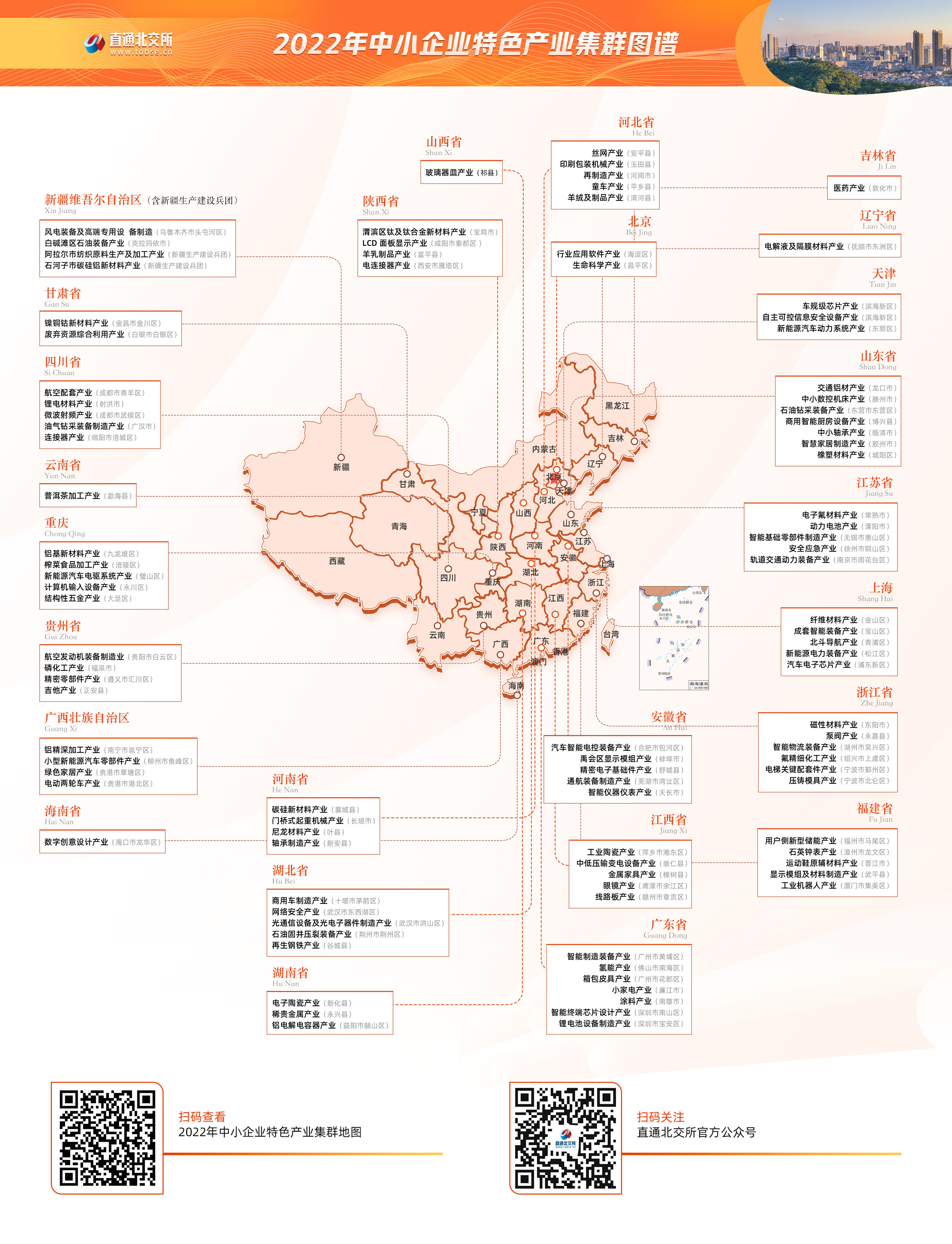 “2022年中小企业特色产业集群图谱”正式上线