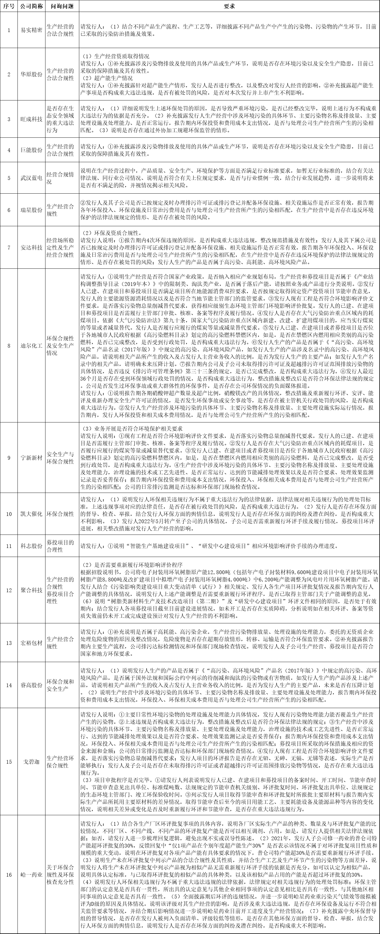 中银律所吴则涛：从审核案例看北交所关于环境保护问题的审核重点